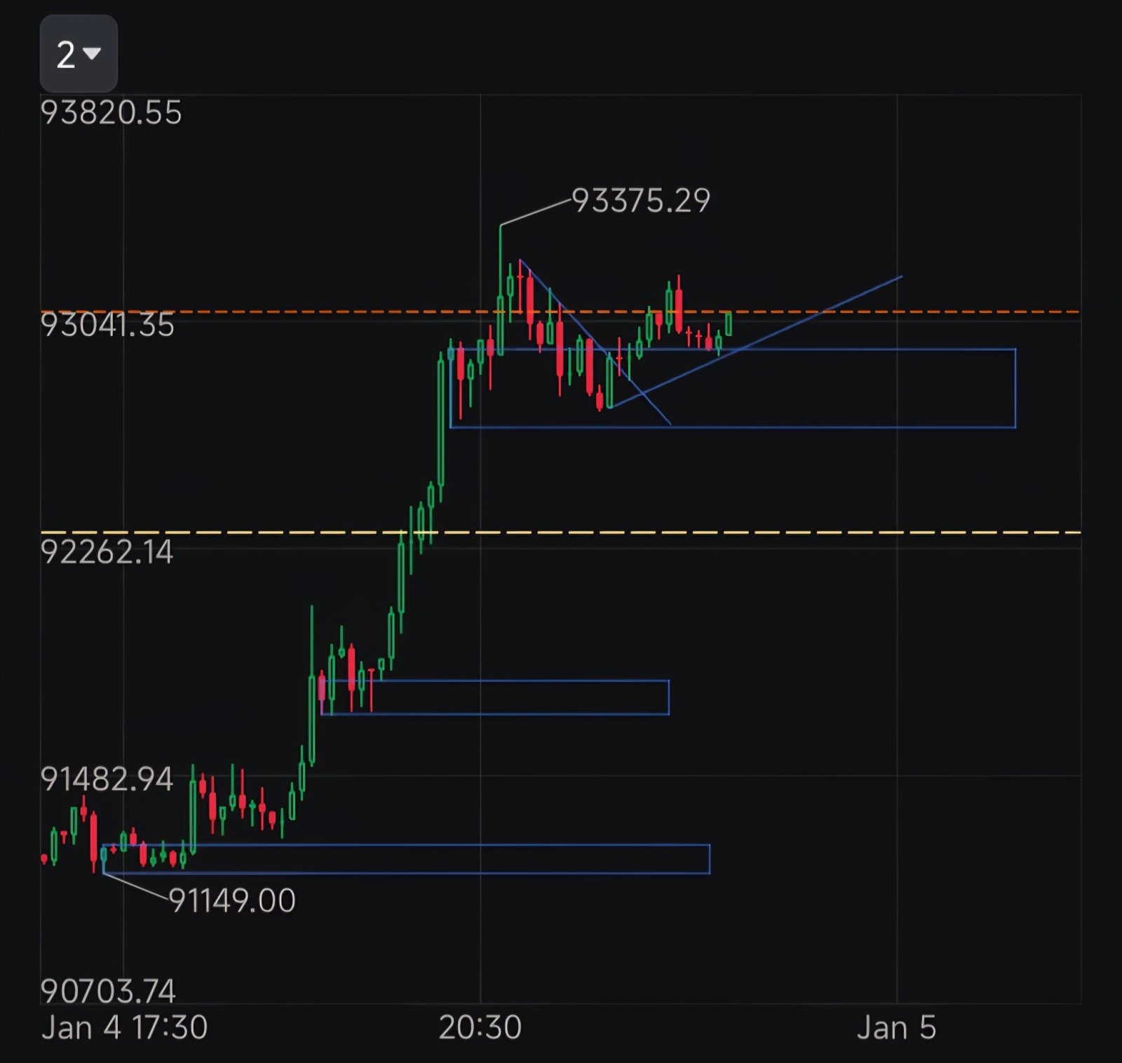 ビットコイン (BTC.CC)$ 次の脚 みなさん、平和に、お金を稼ぎましょう！ - moomooコミュニティ
