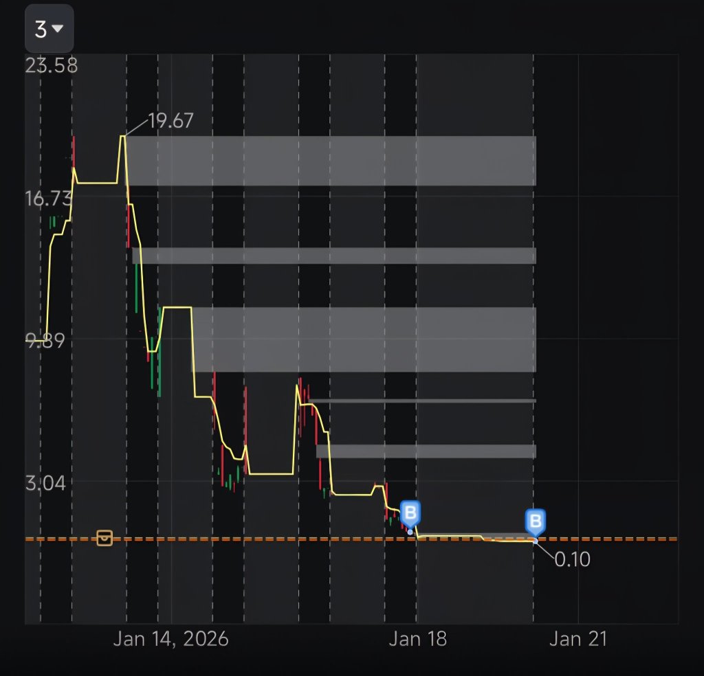 S&P500.SPX株価リアルタイムチャート・掲示板・時間外取引
