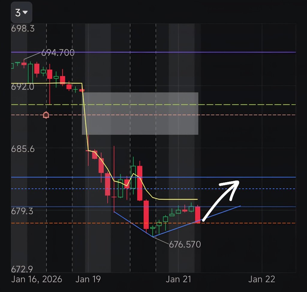 标普500ETF-SPDR(SPY)股价、新闻、报价和图表- moomoo