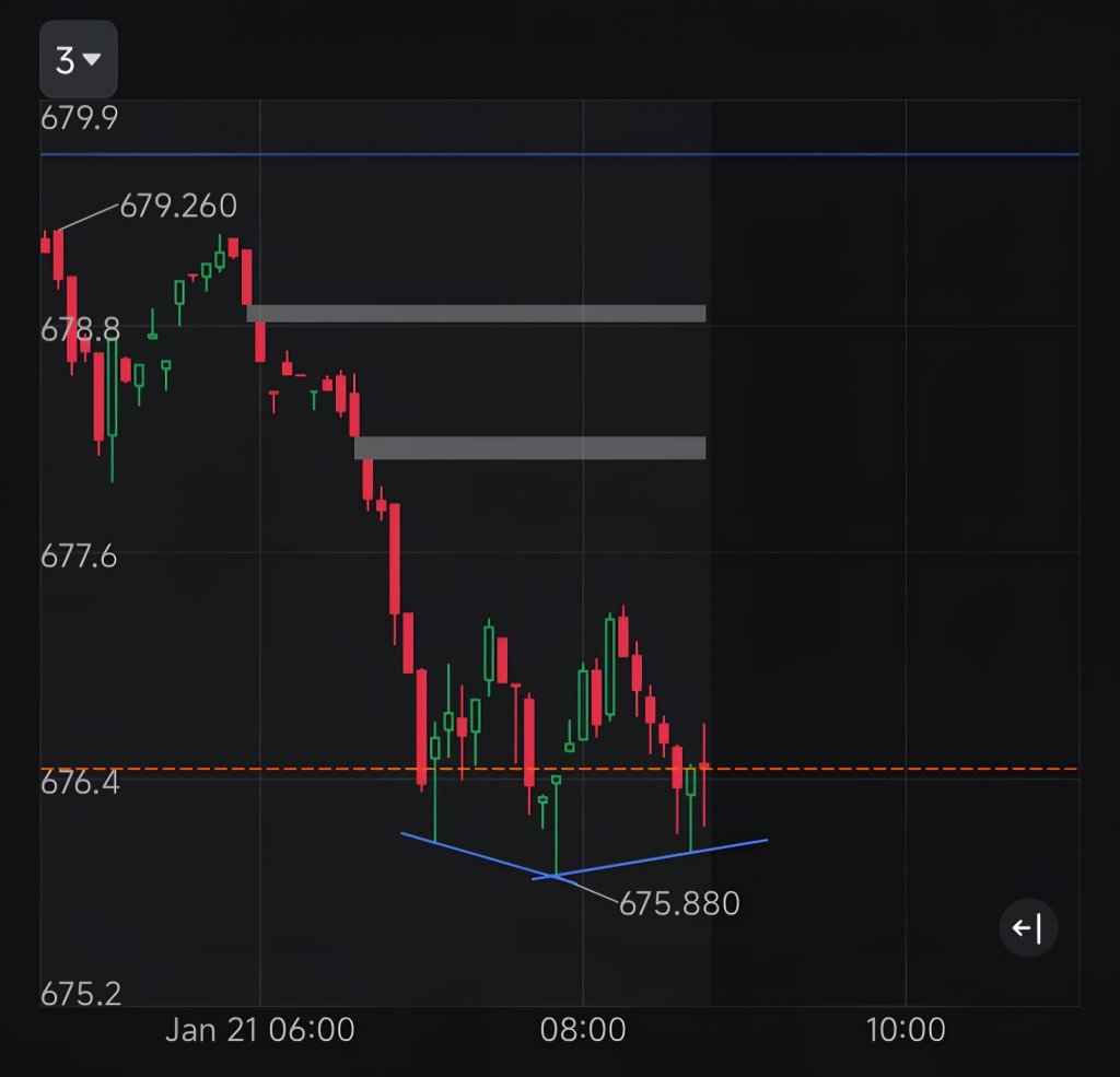 标普500ETF-SPDR(SPY)股价、新闻、报价和图表- moomoo