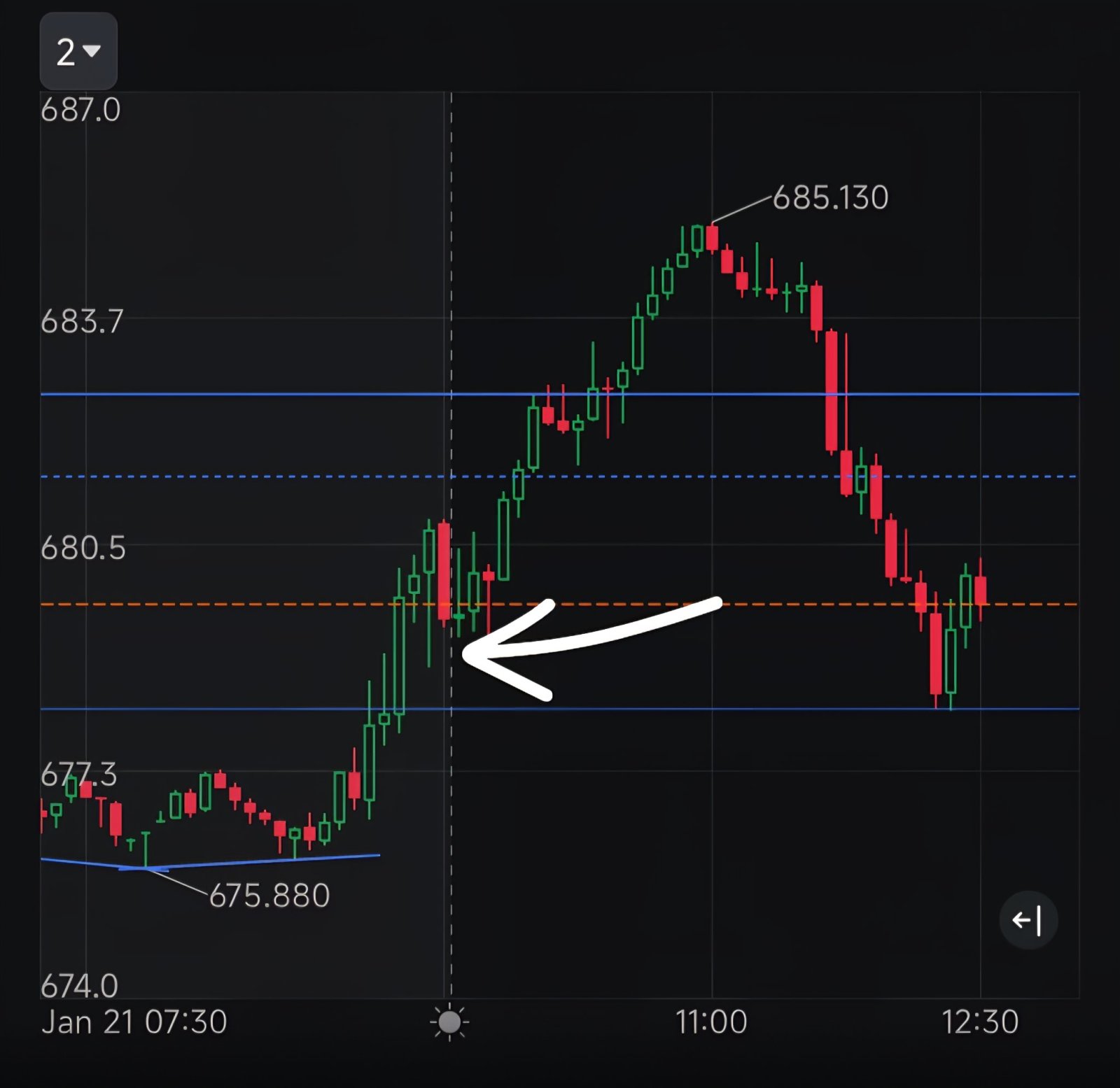 标普500ETF-SPDR (SPY.US)$ 这就是为什么我希望开盘下跌来填补这个影线，如果不是的话，这只是时间问题... - moomoo 社区