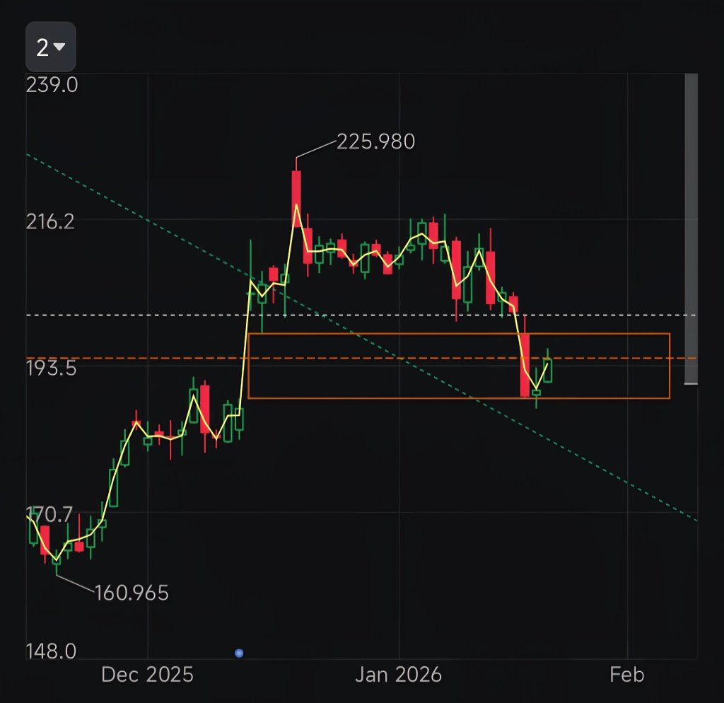 Lululemon Athletica(LULU)股票股价, 市值, 实时行情, 走势图, 财报- Moomoo