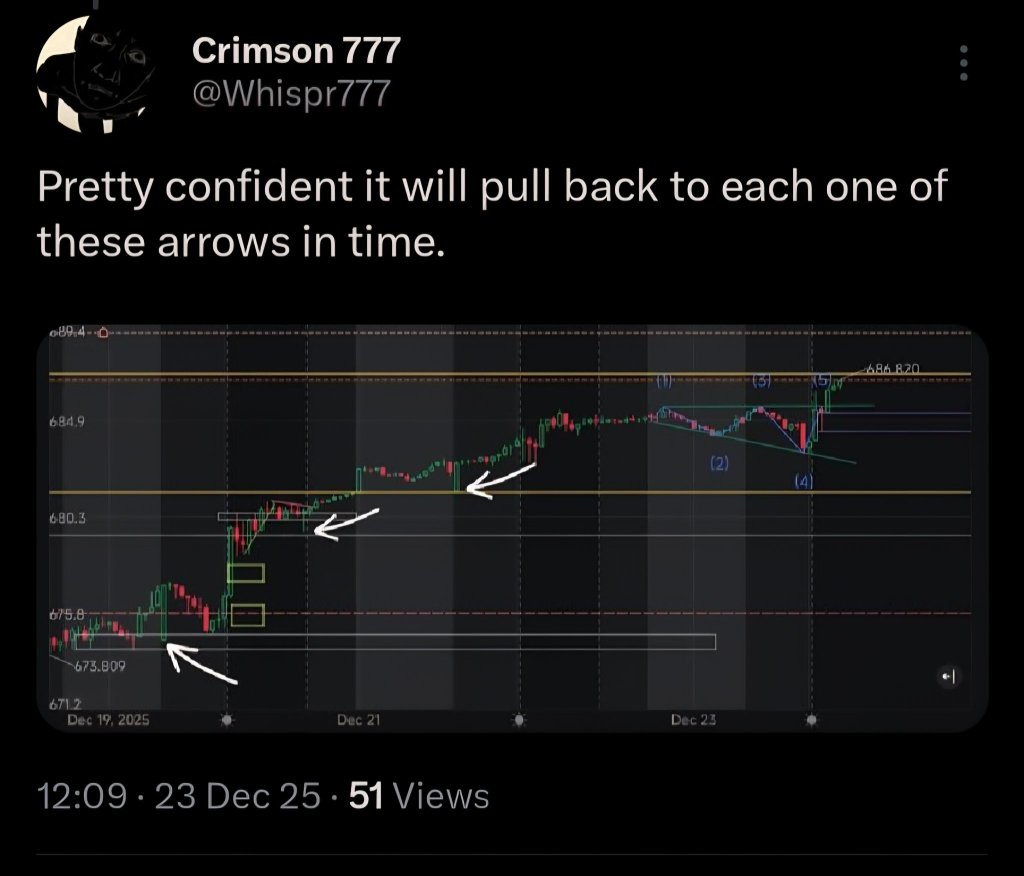 SPDR S&P 500 ETF【SPY】の株価リアルタイムチャート - moomoo証券