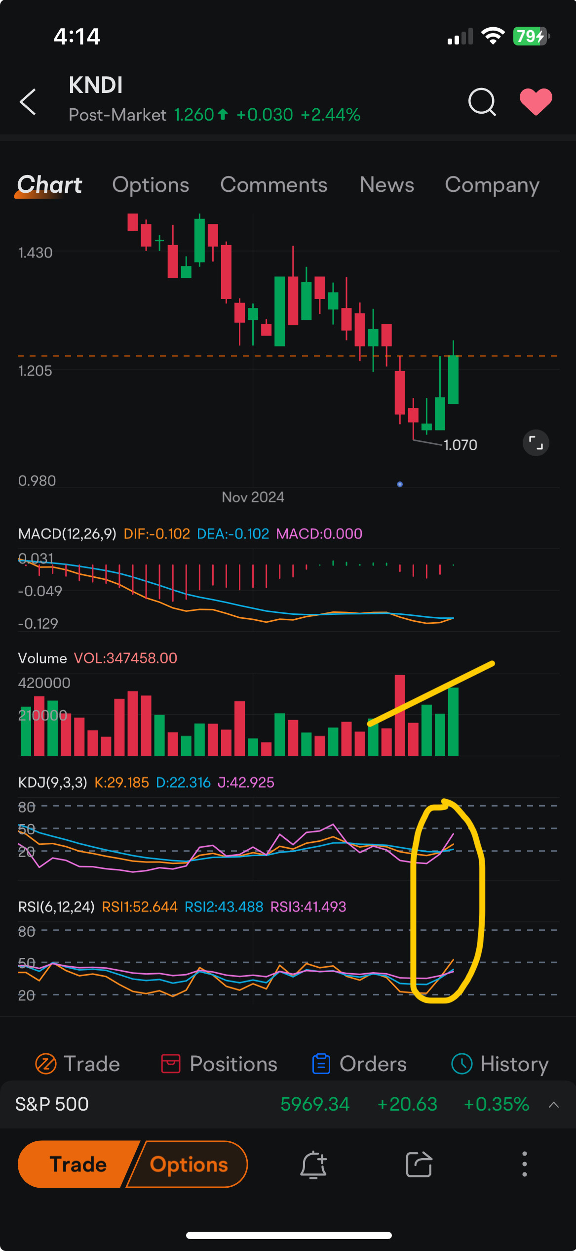 我不太关注技术因子，但这种可能是一个看好的迹象🤷‍♂️