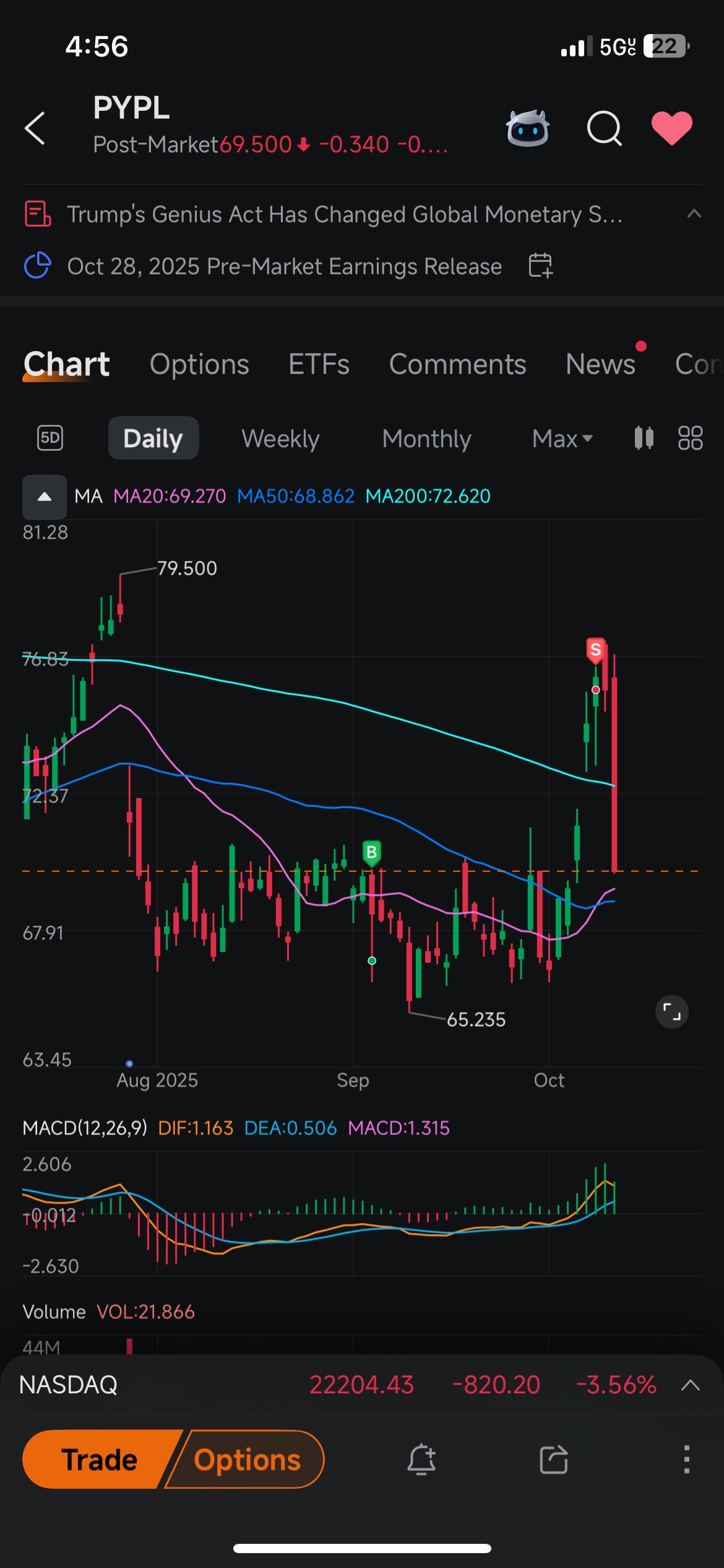 They say 99% of traders lose money, but I say 99% of trader are just greedy and therefore lose money