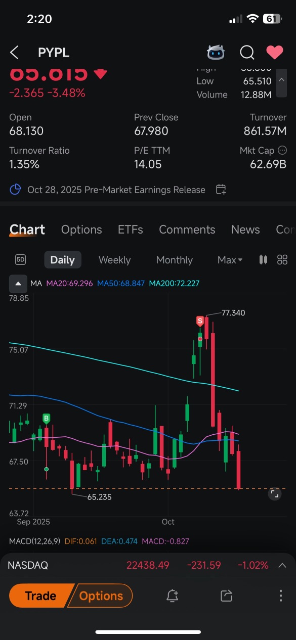 time to get in for round 2?