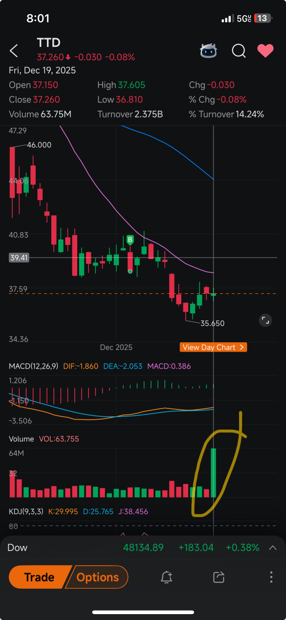 這是什麼交易量