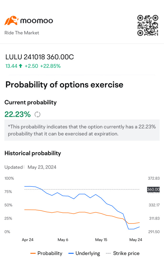 Lululemon 被低估了