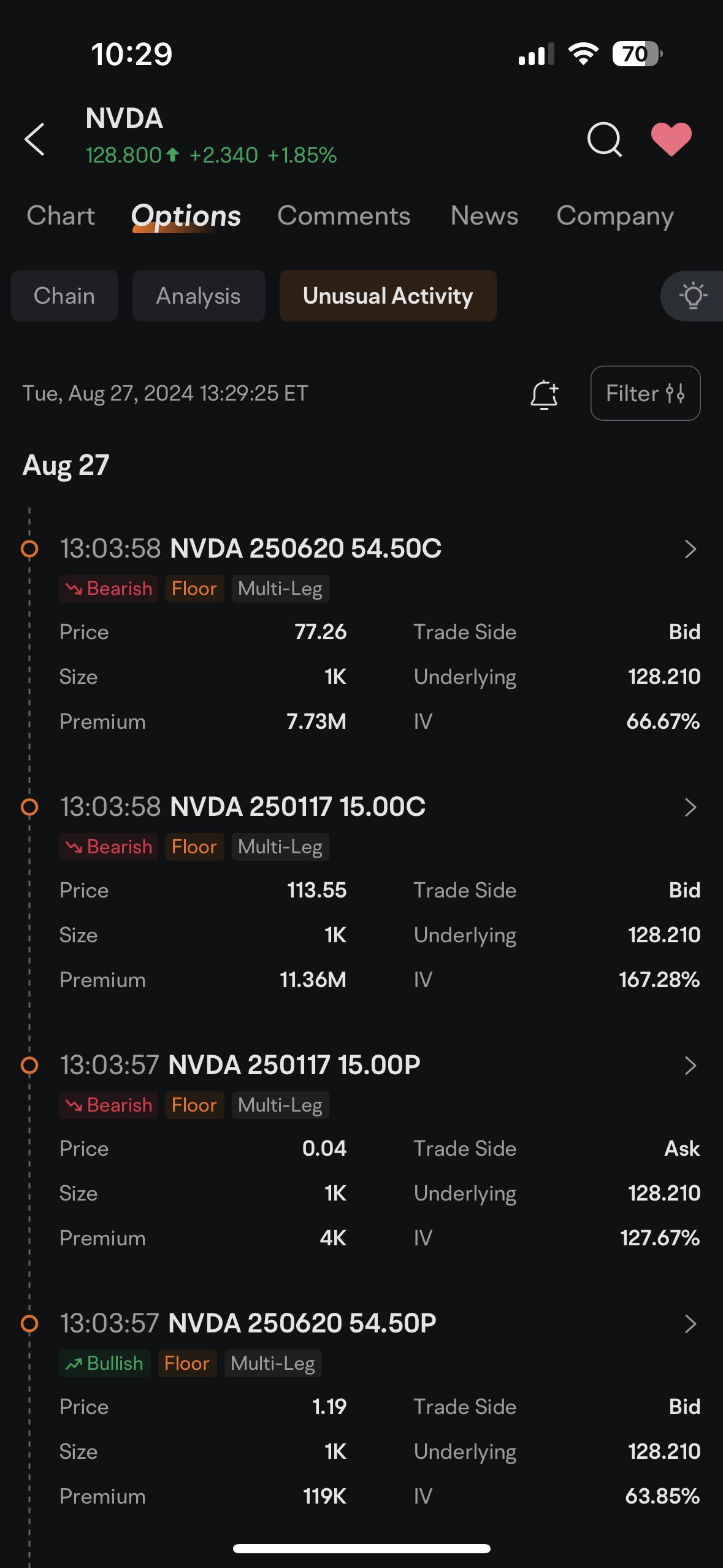 $エヌビディア (NVDA.US)$ ワオ、それらはいくつかのITMの呼び出しです。15