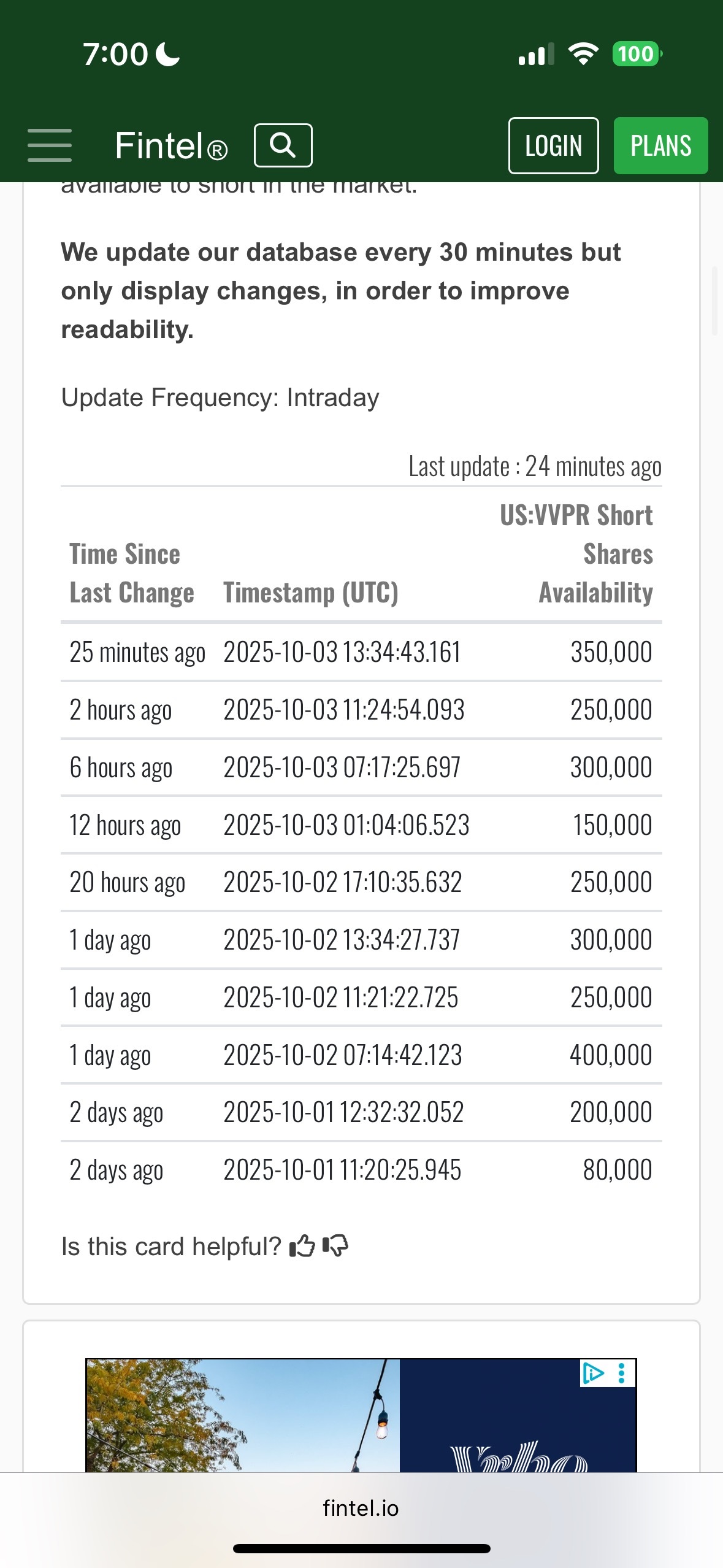 $VivoPower (VVPR.US)$ 很快突破了5，我们能说6也一样吗？仍然没有大量空头回补。