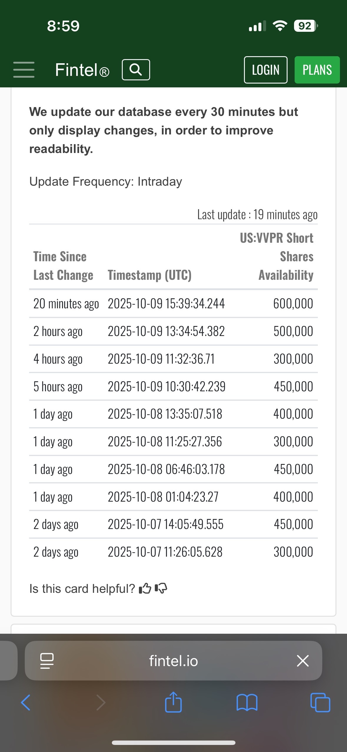 $VivoPower (VVPR.US)$ 很多空头正在回补。他们试图在所有13G文件公布后维持价格，并以6.05美元的价格平掉那1900万股。给我们一些关于VVPR的消息吧。