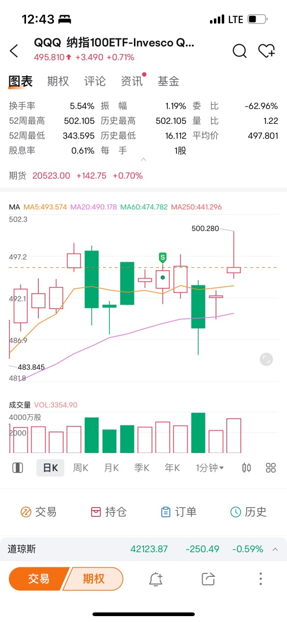 这个上影线看起来很吓人