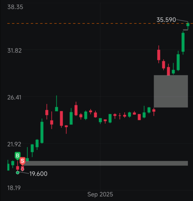 $英特爾 (INTC.US)$ [大哭][大哭][大哭][大哭][笑哭][笑哭][笑哭][笑哭][流淚][流淚][流淚][捂臉][捂臉][捂臉][捂臉][流淚][流淚][大哭][大哭]