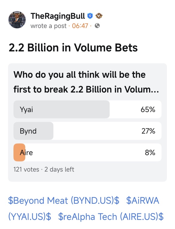Who will break 2.2Billion Volume First?