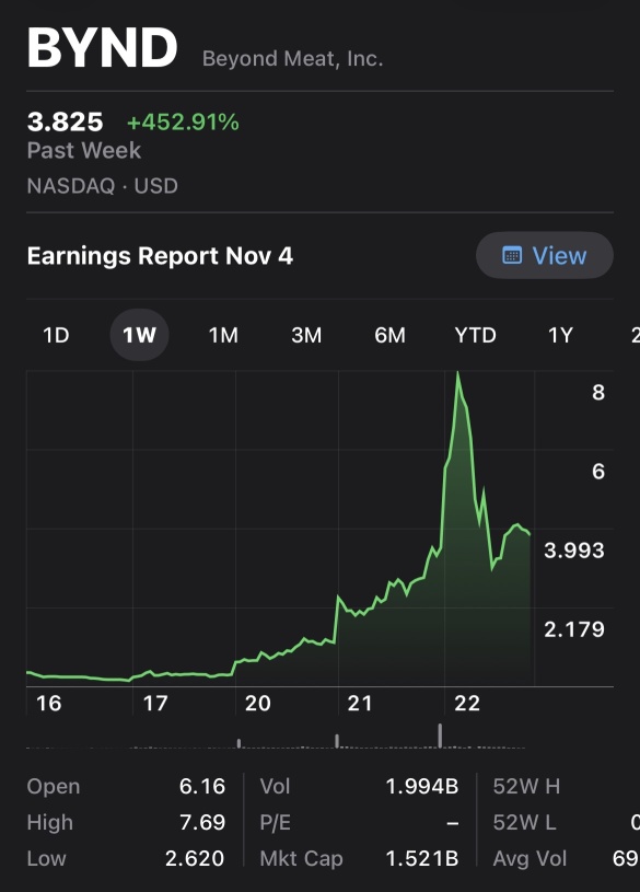 Who will break 2.2Billion Volume First?