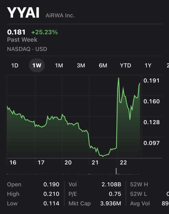 Who will break 2.2Billion Volume First?