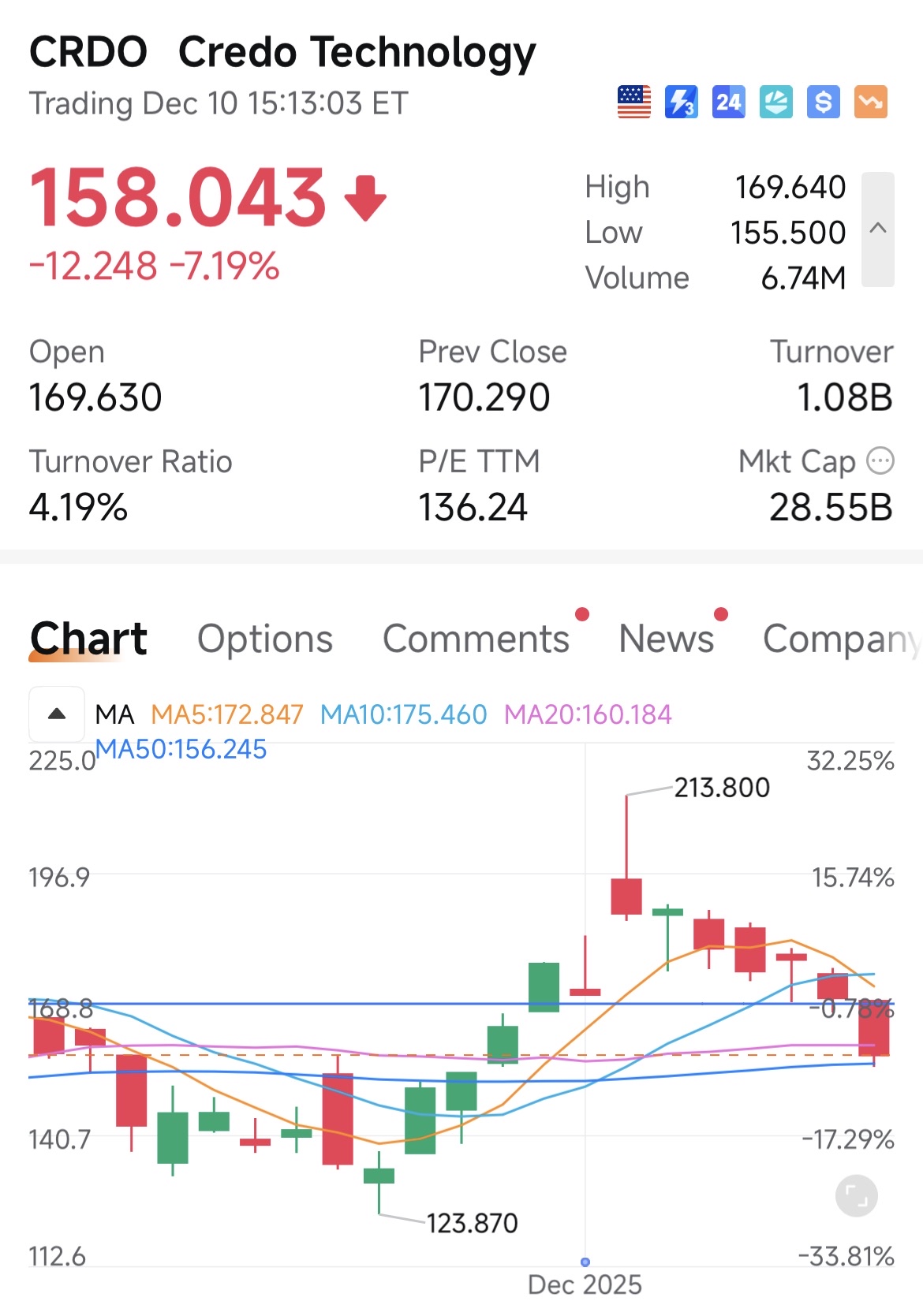 永遠不要追逐另一個正確的預測。