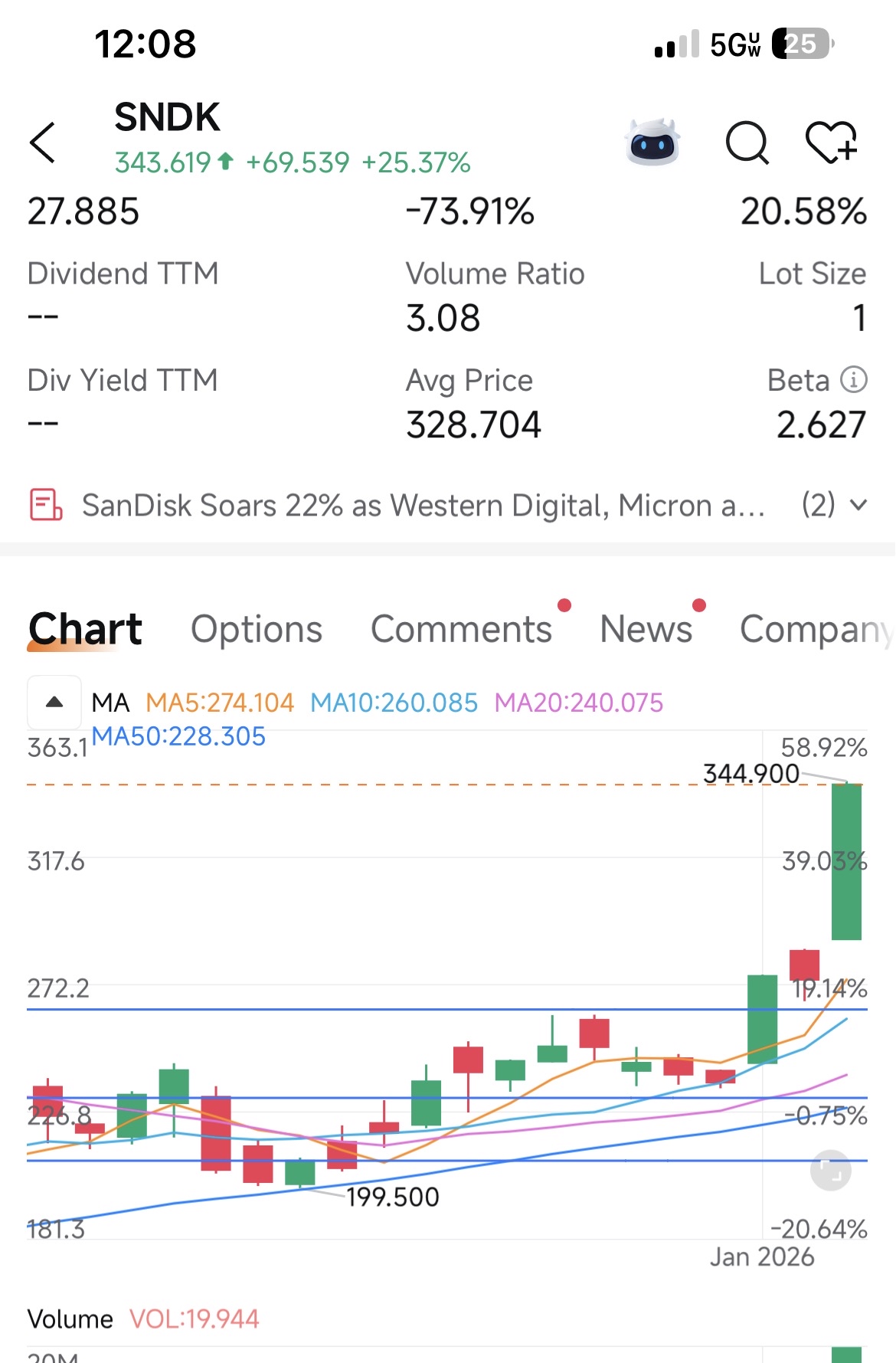 我们不是在1月2日就提示过这一点吗？🚨🚨🚨🚨⏰