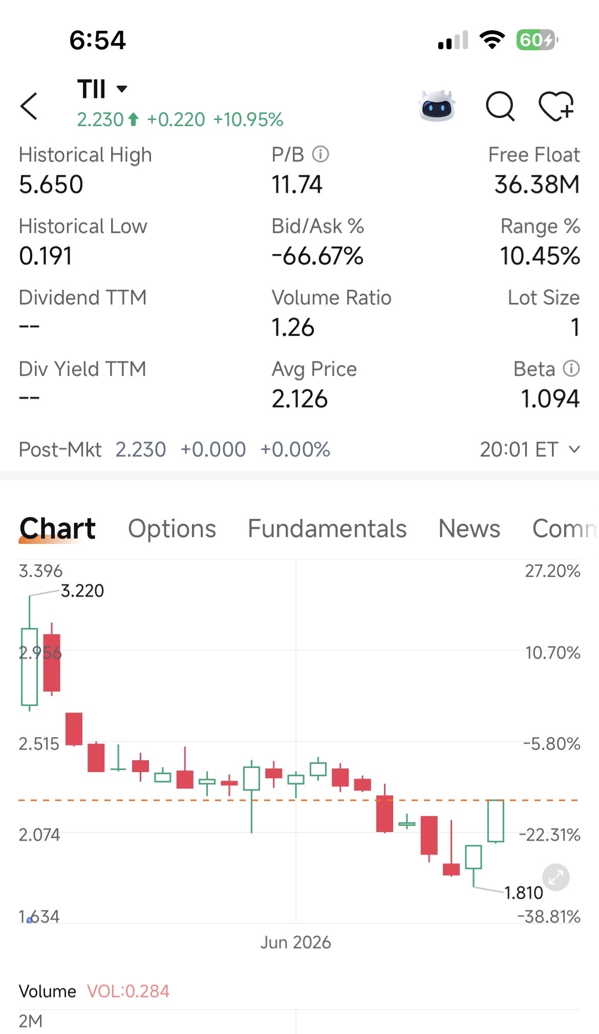 $Titan Mining (TII.US)$