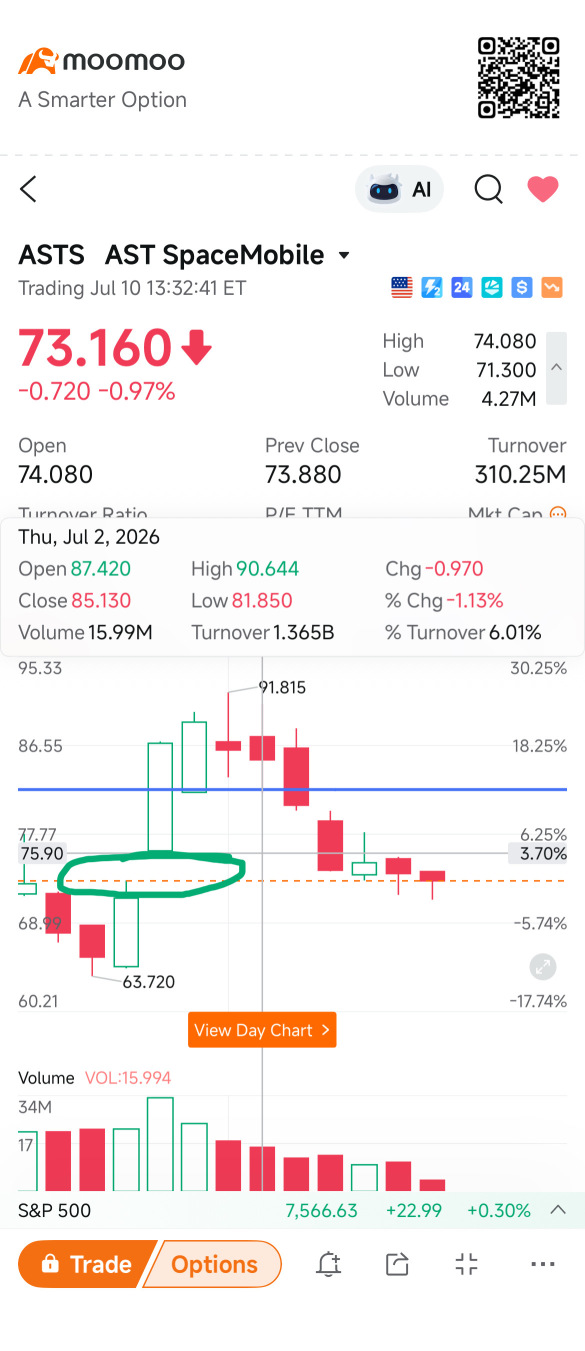 Gap Filled over couple days easy play