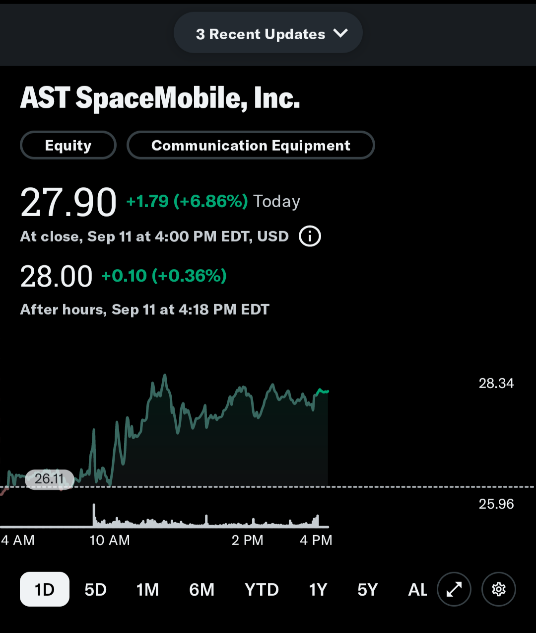 ASTS今日最后一天的建议