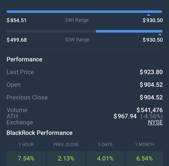 BLK~~~~BlackRock