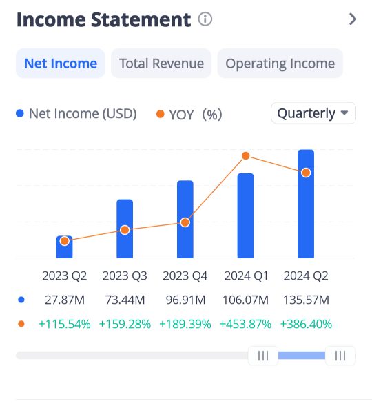 PLTR-INVERSE