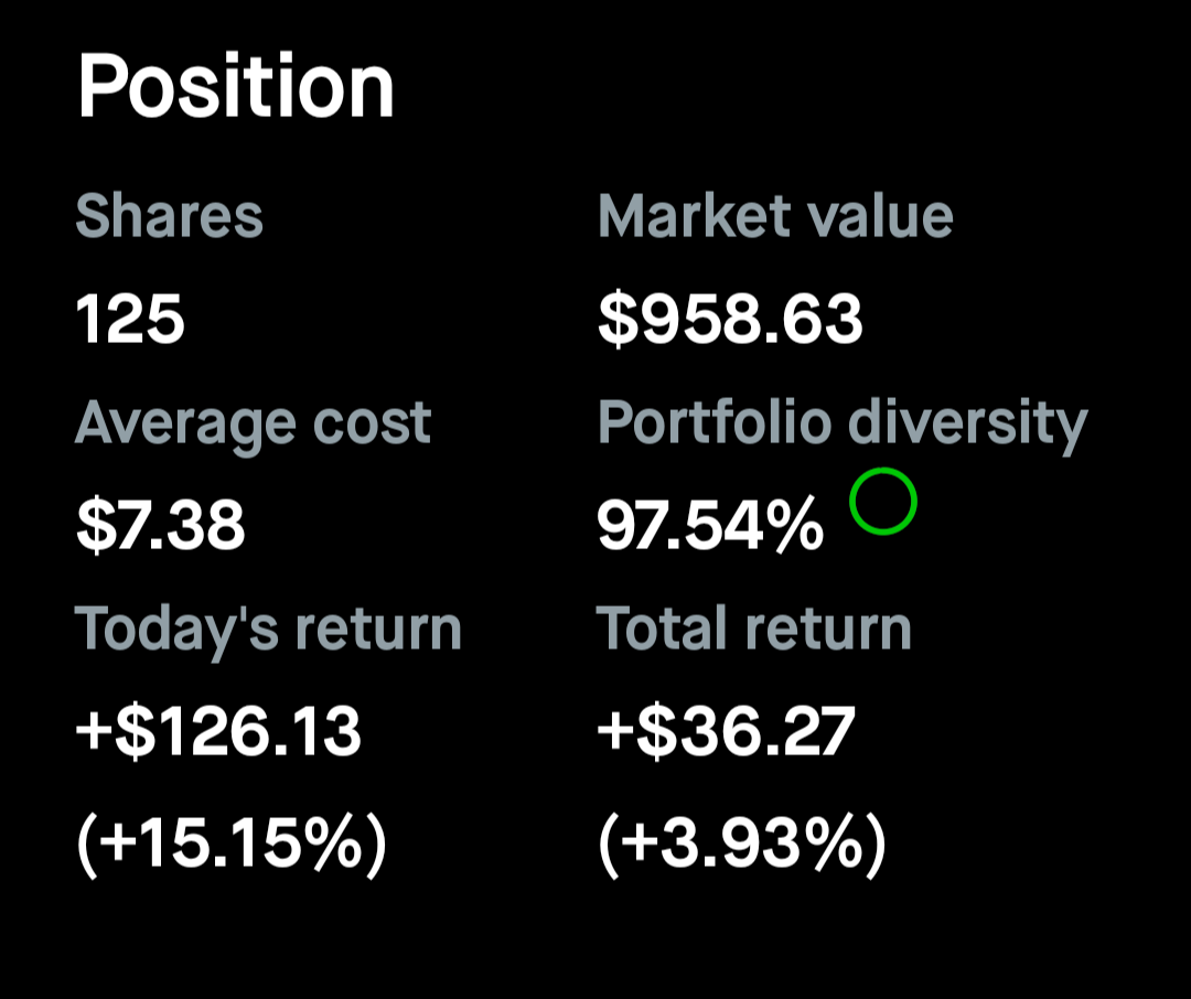 Dividends