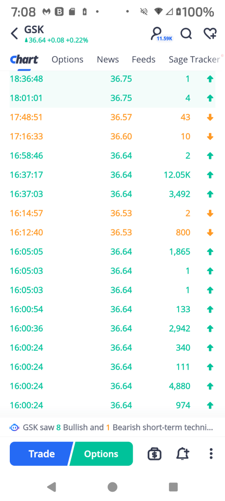 GSK Bullish Signals Forming