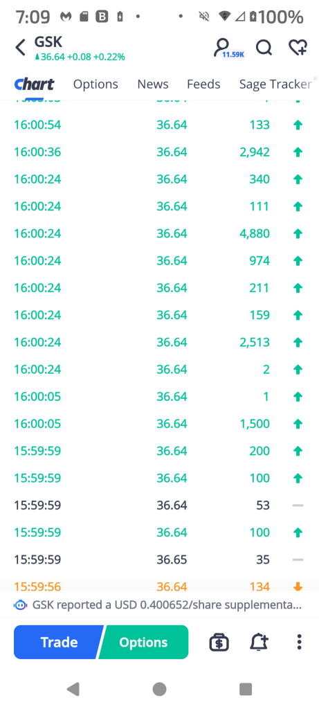 GSK Bullish Signals Forming