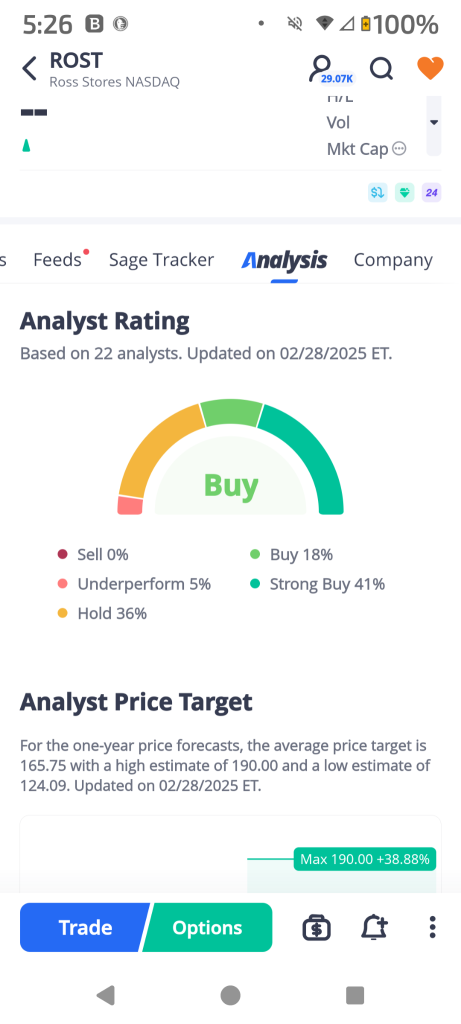 ROST Earnings Outlook: