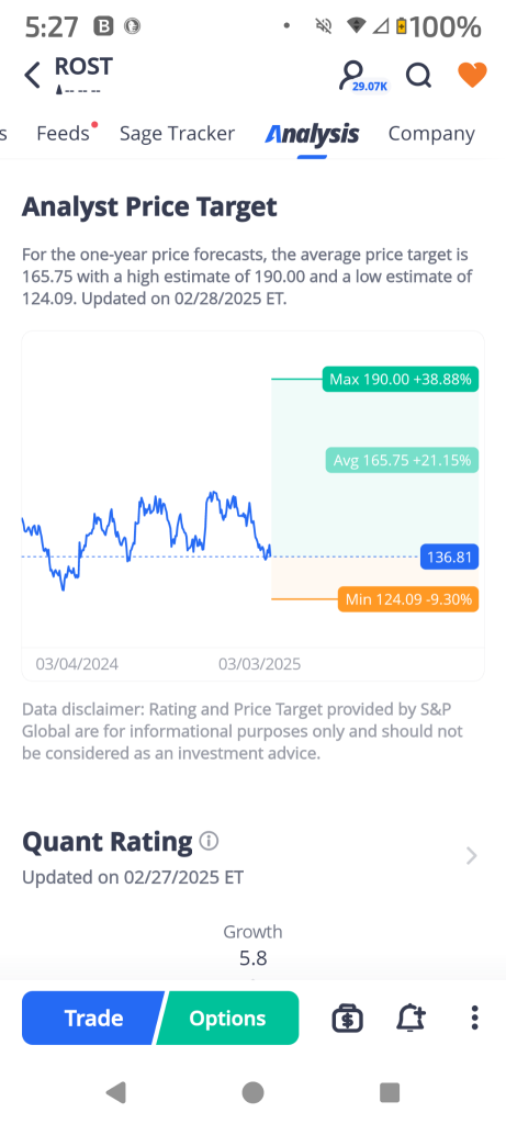 ROST Earnings Outlook: