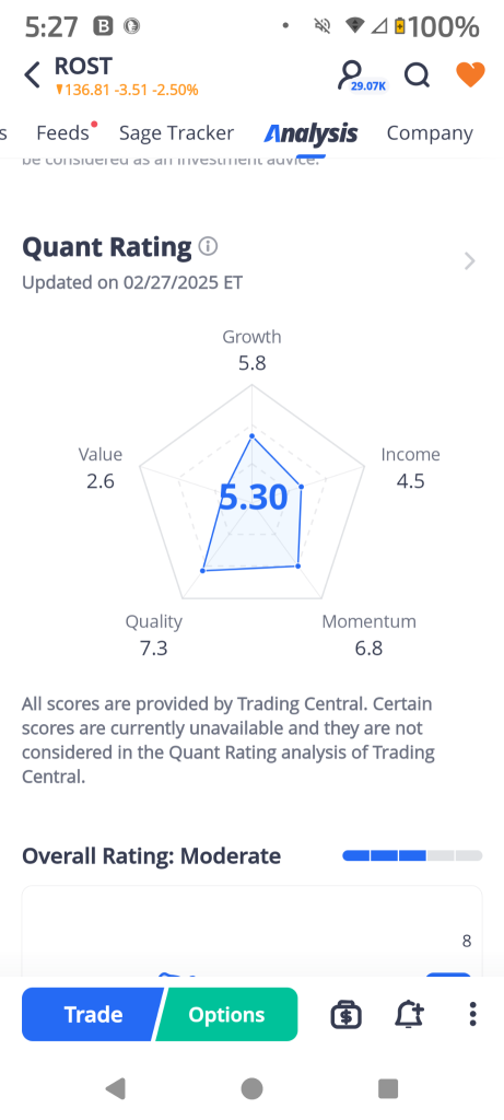 ROST Earnings Outlook: