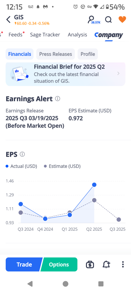 GIS , OLLIES PRE-MARKET TOMORROW