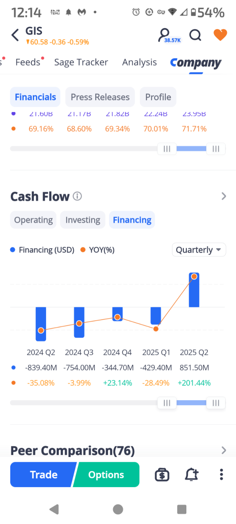 GIS , OLLIES PRE-MARKET TOMORROW