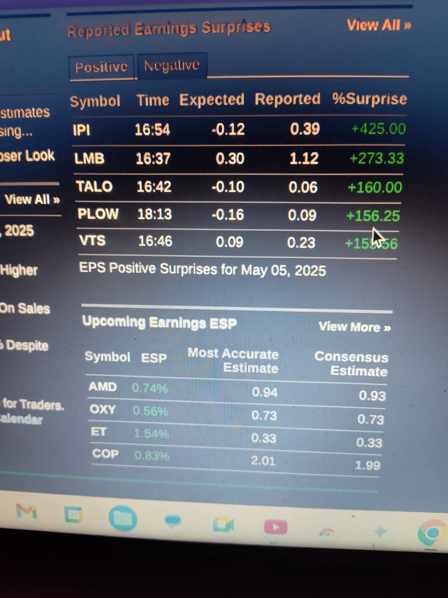 Dailys每日開空清單
