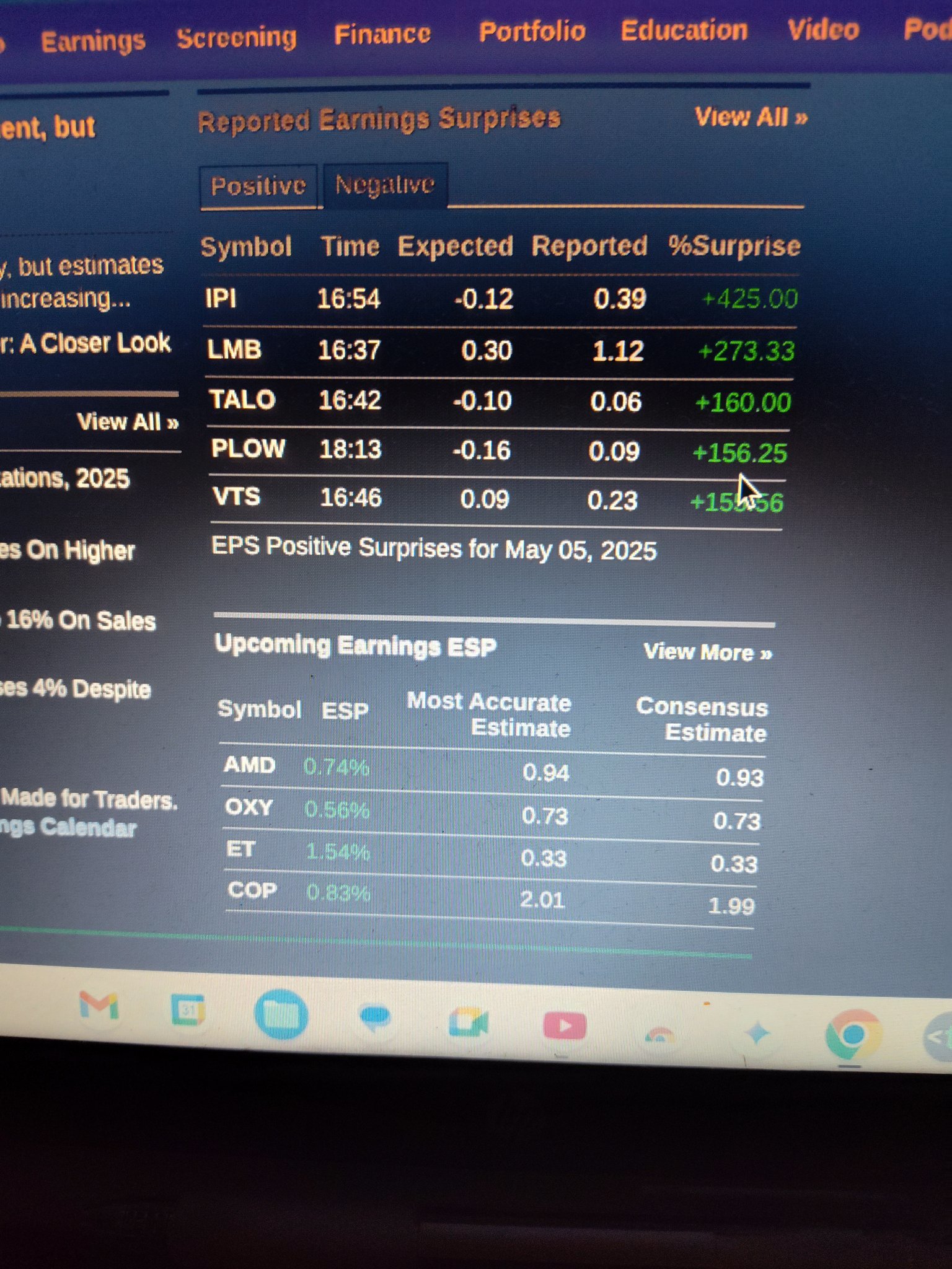 Dailys每日開空清單
