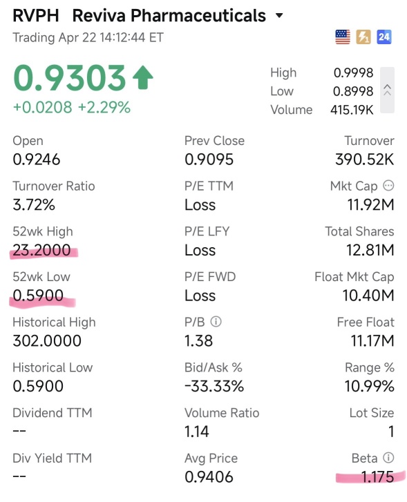 Under $1 with 650%+ Growth Potential 🚀