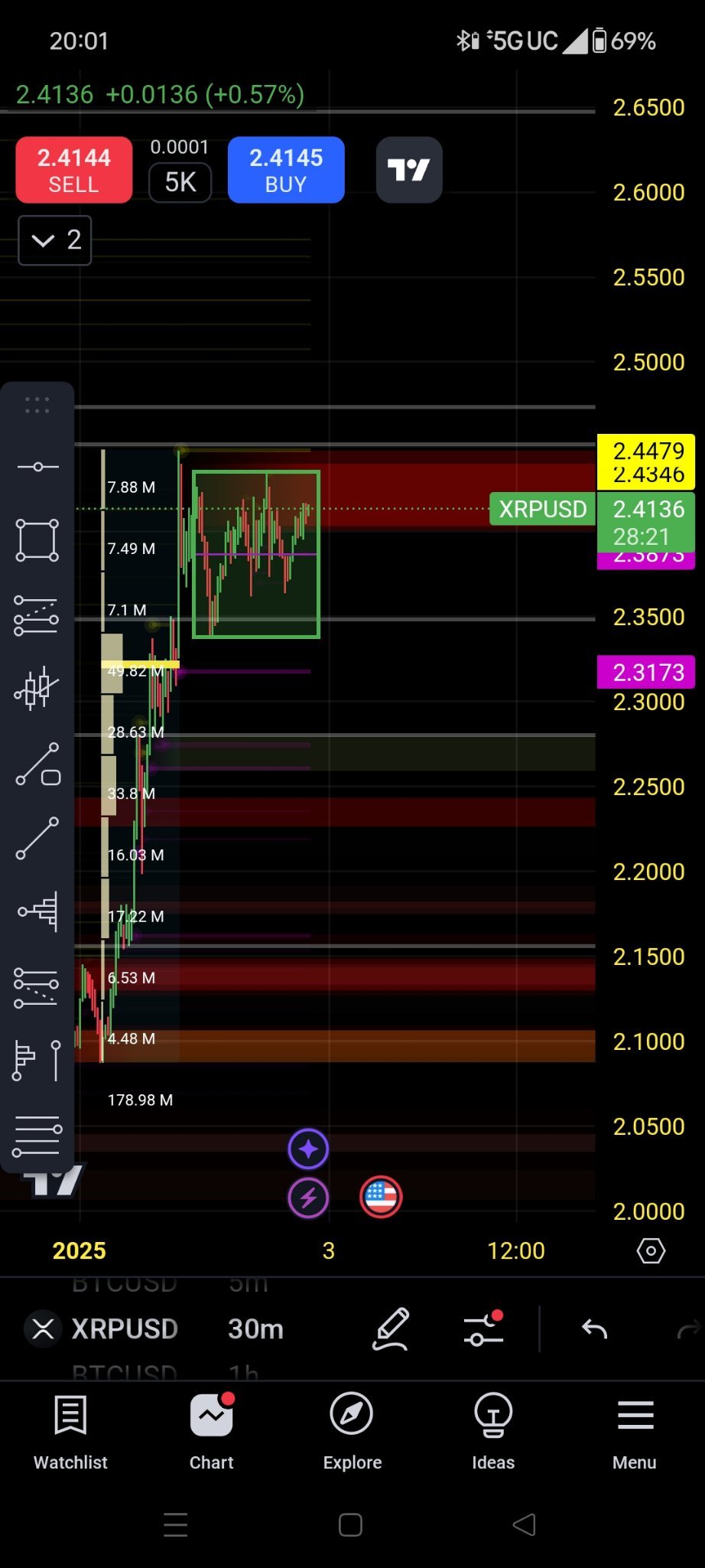 $瑞波币 (XRP.CC)$