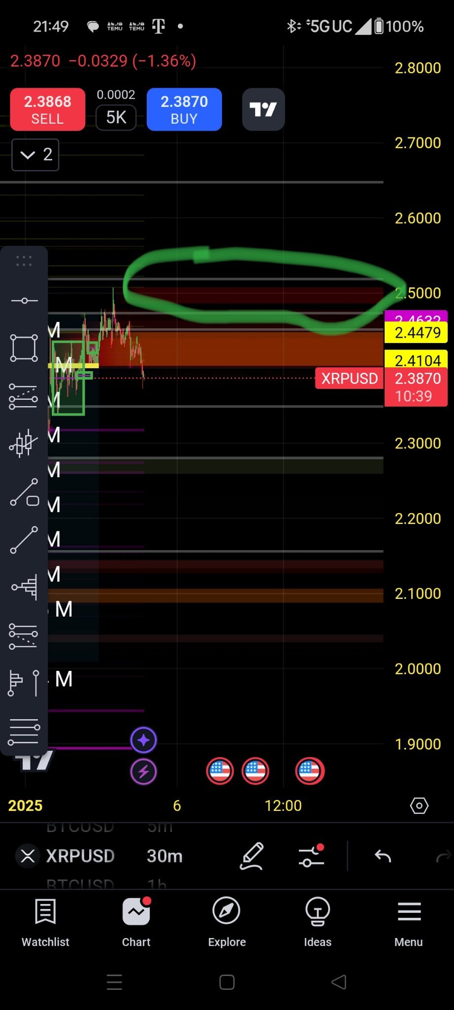 $瑞波幣 (XRP.CC)$ 看起來，Spuff訂單阻止了價格上漲