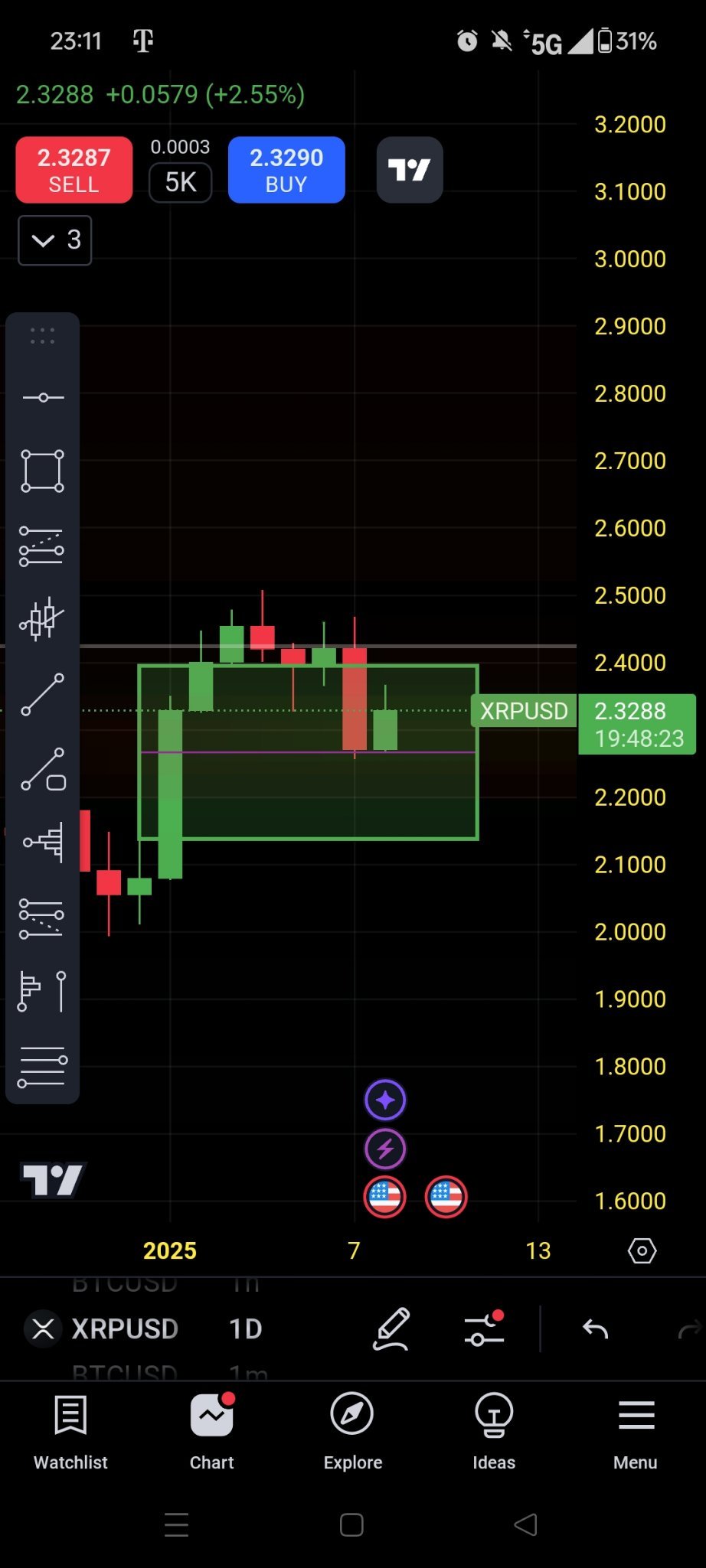 $瑞波幣 (XRP.CC)$ 他們所做的一切只是每天填補那些低效率。