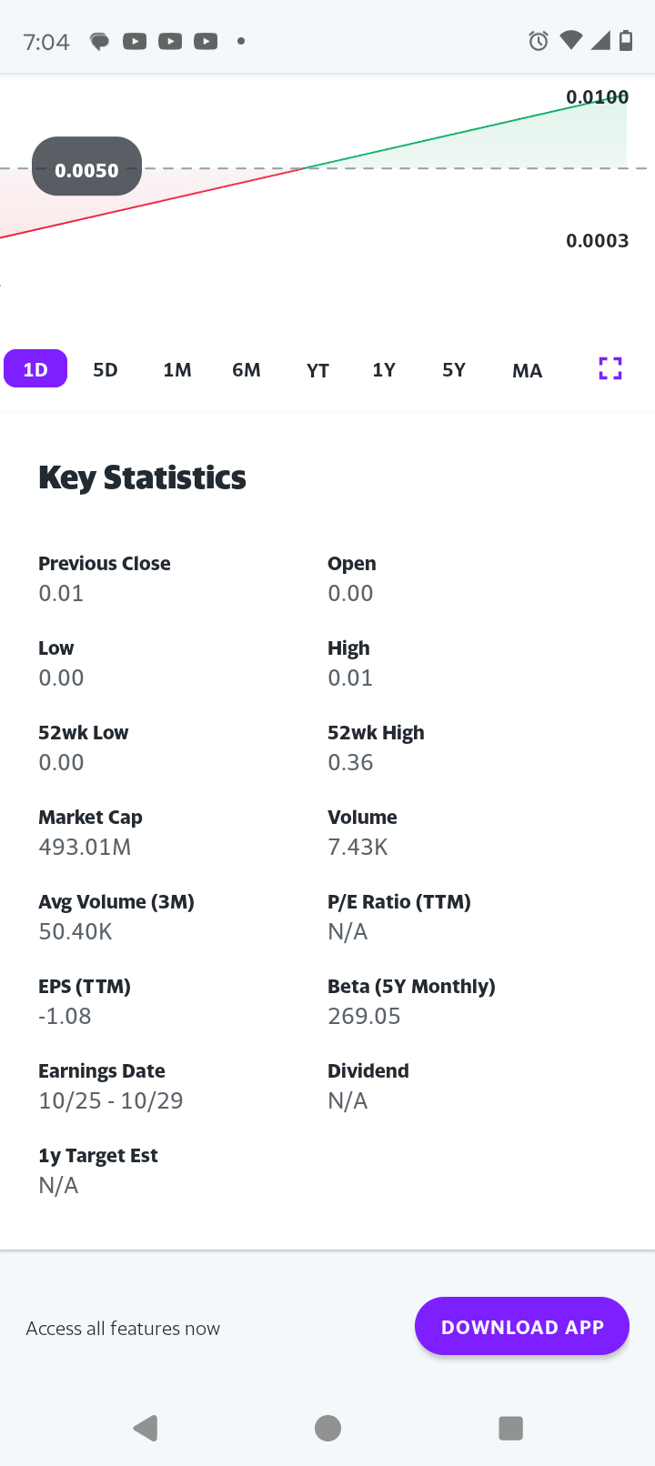 $LumiraDx (LMDXF.US)$