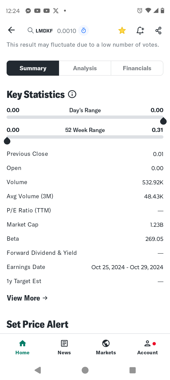 $LumiraDx (LMDXF.US)$ 時価総額が再びバウンスしました lol