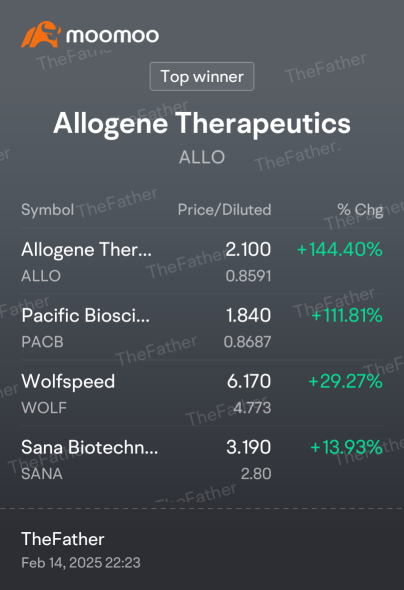 TheFather's 56% Portfolio Increase Week 1