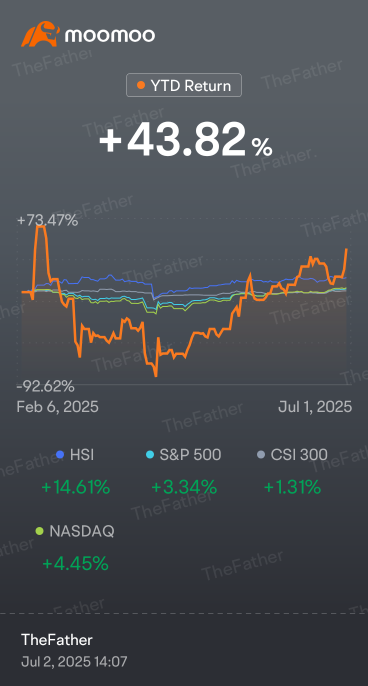 Market is down? WE GO UP!