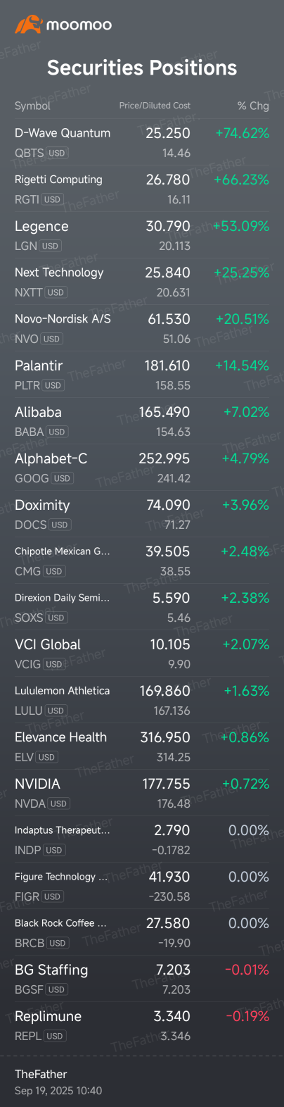 TheFather's Top 20 Positions