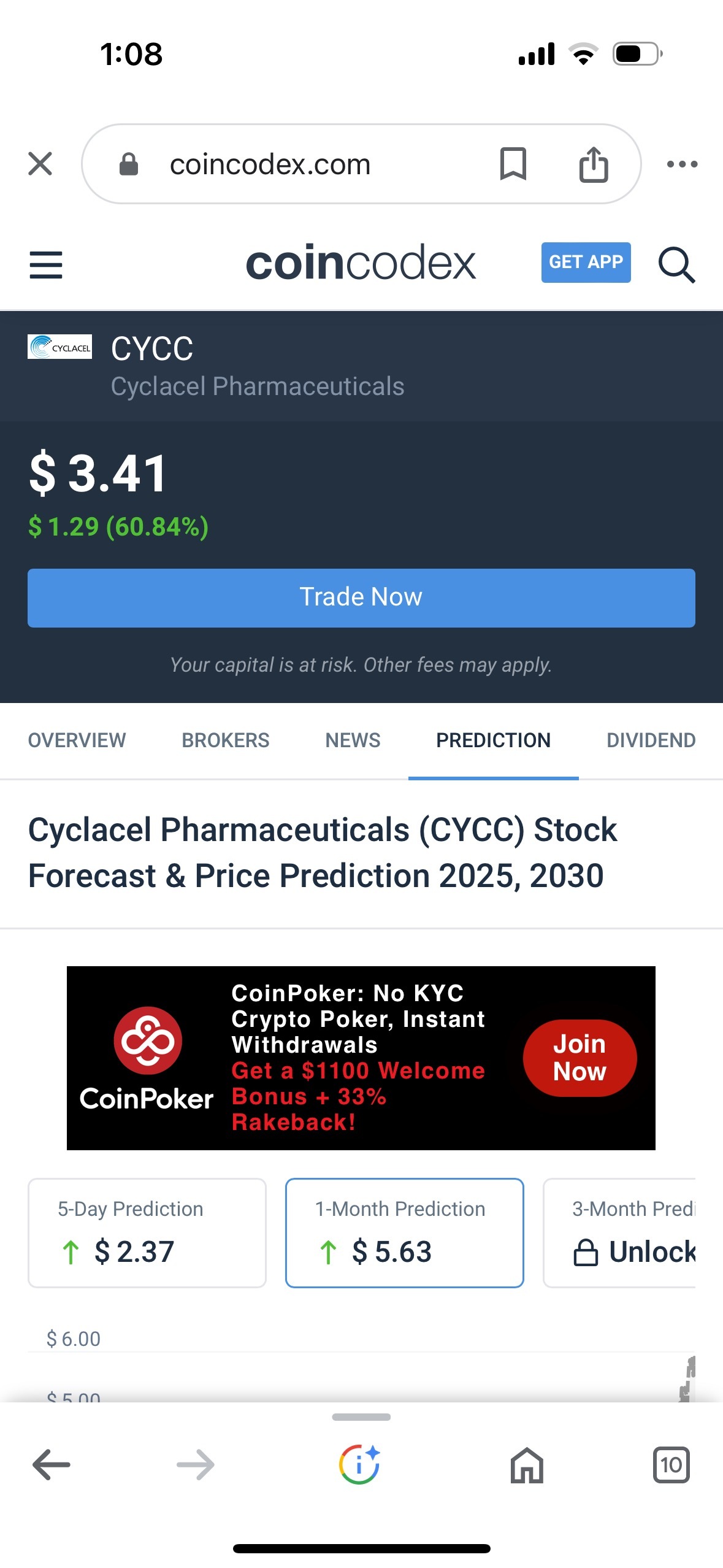 $Cyclacel Pharmaceuticals (CYCC.US)$