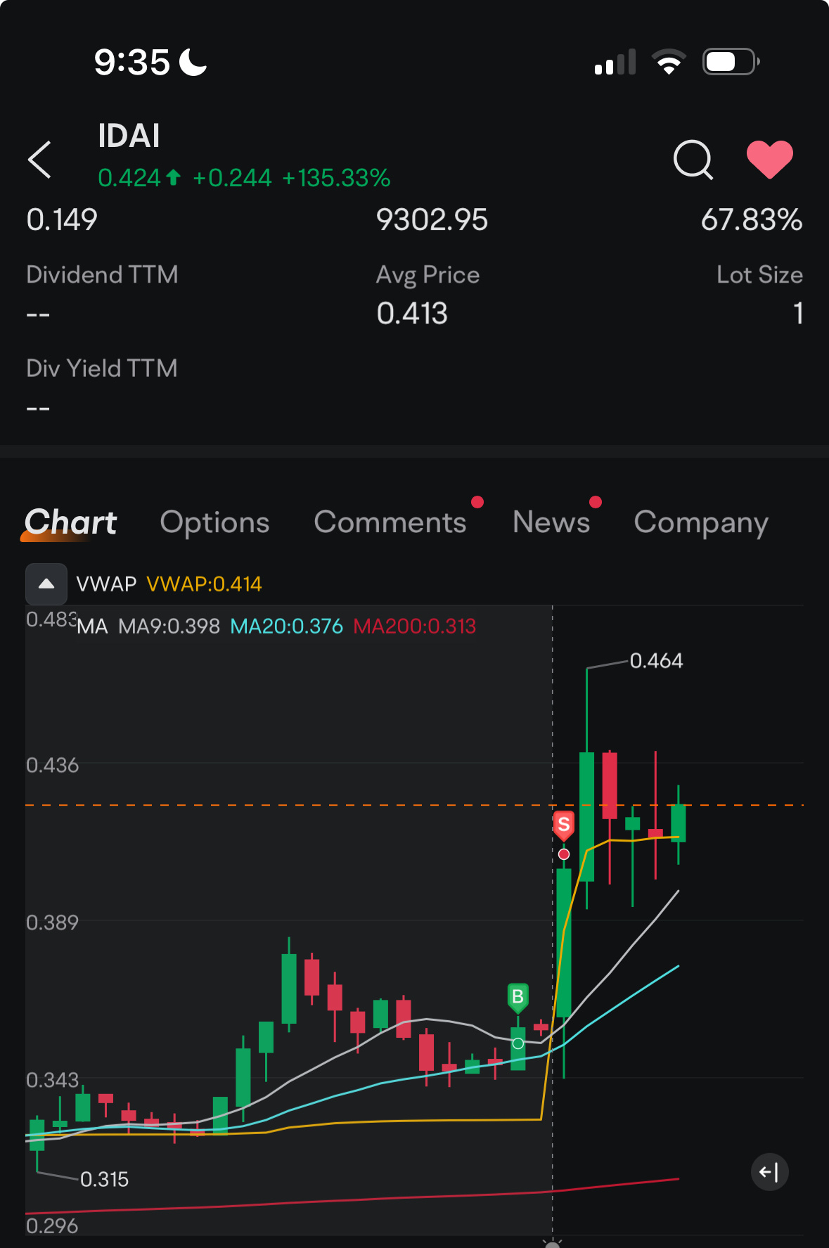 感谢您🍷在3分钟内上涨了16%，准确性和一致性是关键