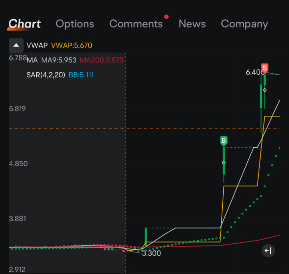 30% up in 3 candles❤️Cheers to Space X news