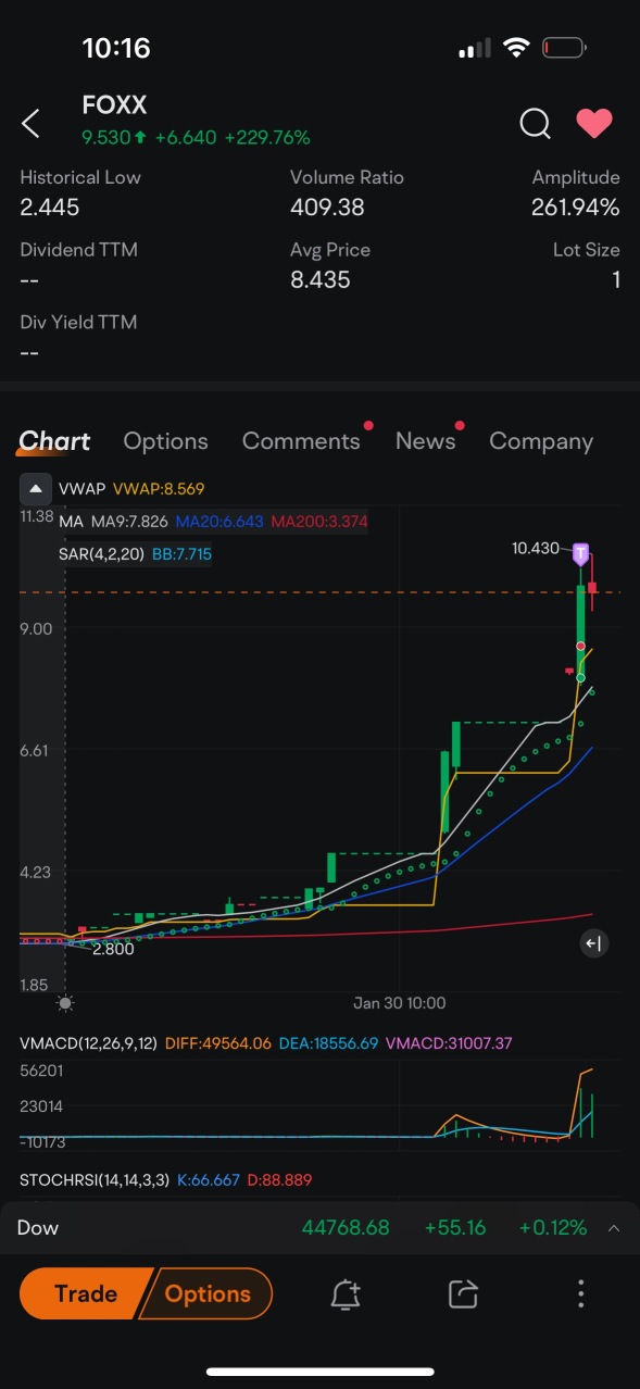 300 trades for 15% up in 2025 mission accomplished NO.5😊